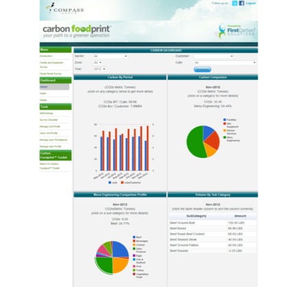 Carbon Foodprint Toolkit